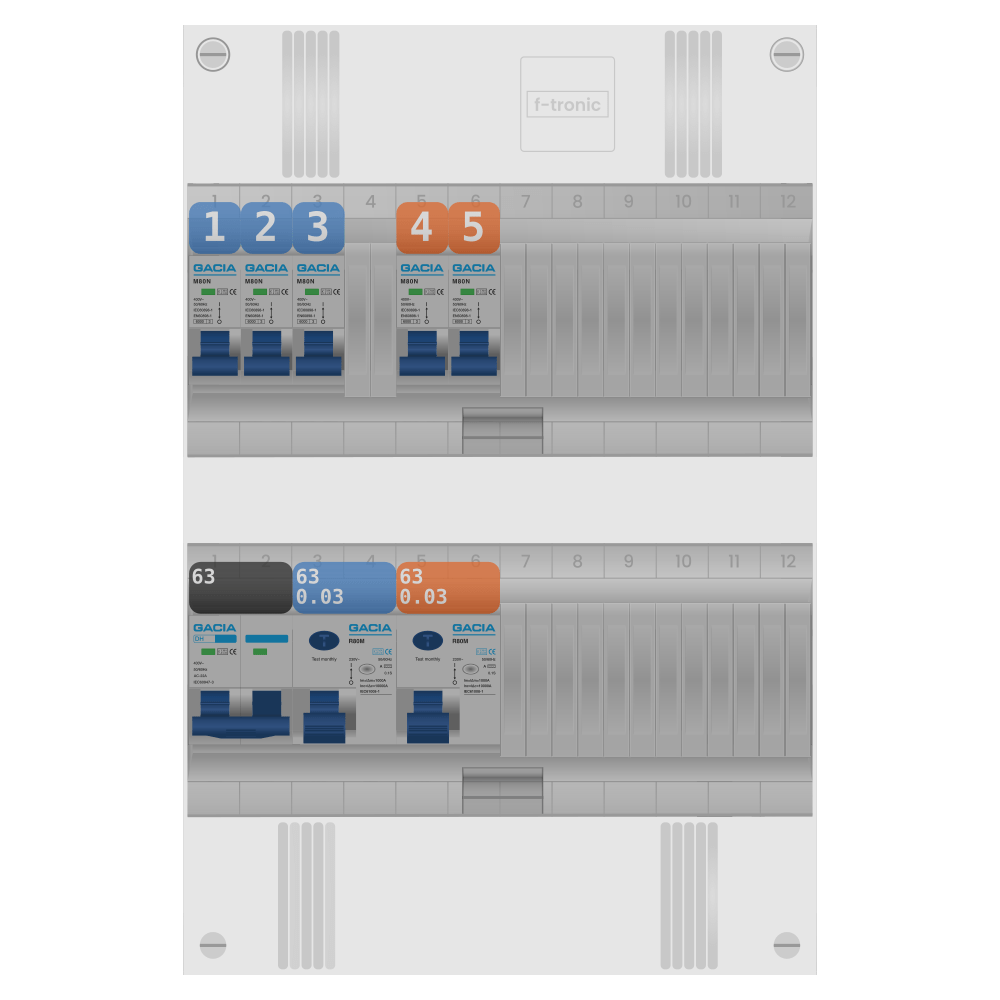 Groepenkast PV-ready 63A 1 fase 5 groepen
