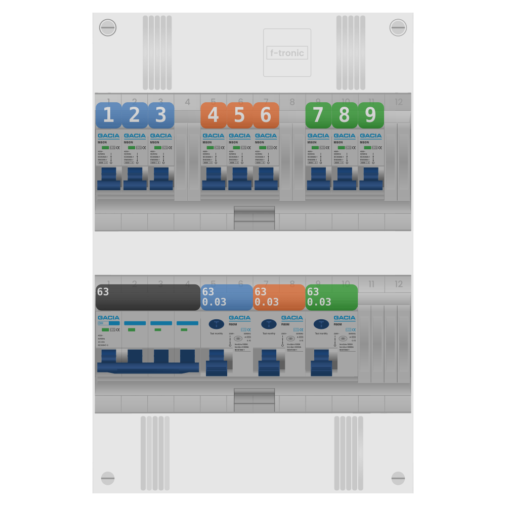 Groepenkast PV-ready 63A 3 fase 9 groepen