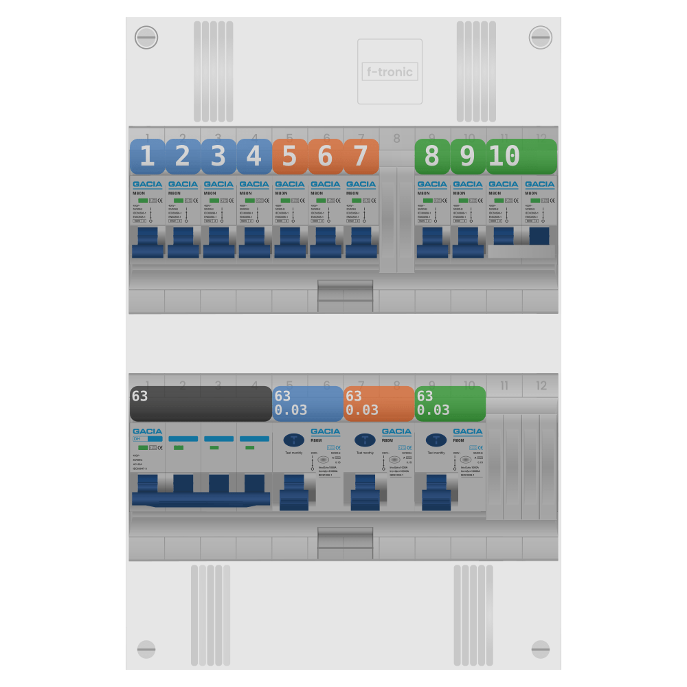 Groepenkast PV-ready 63A 3 fase 9 groepen + kookgroep