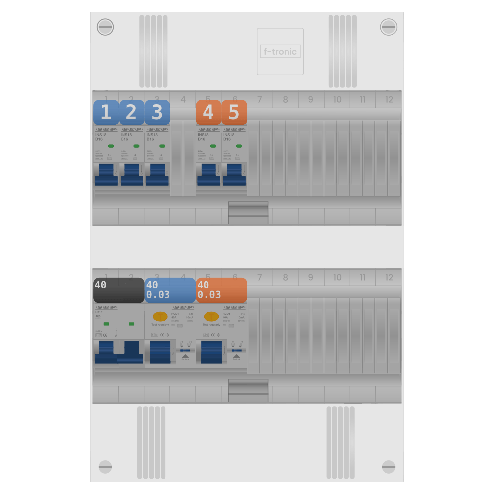 SEP Pro Groepenkast 1 fase 5 groepen