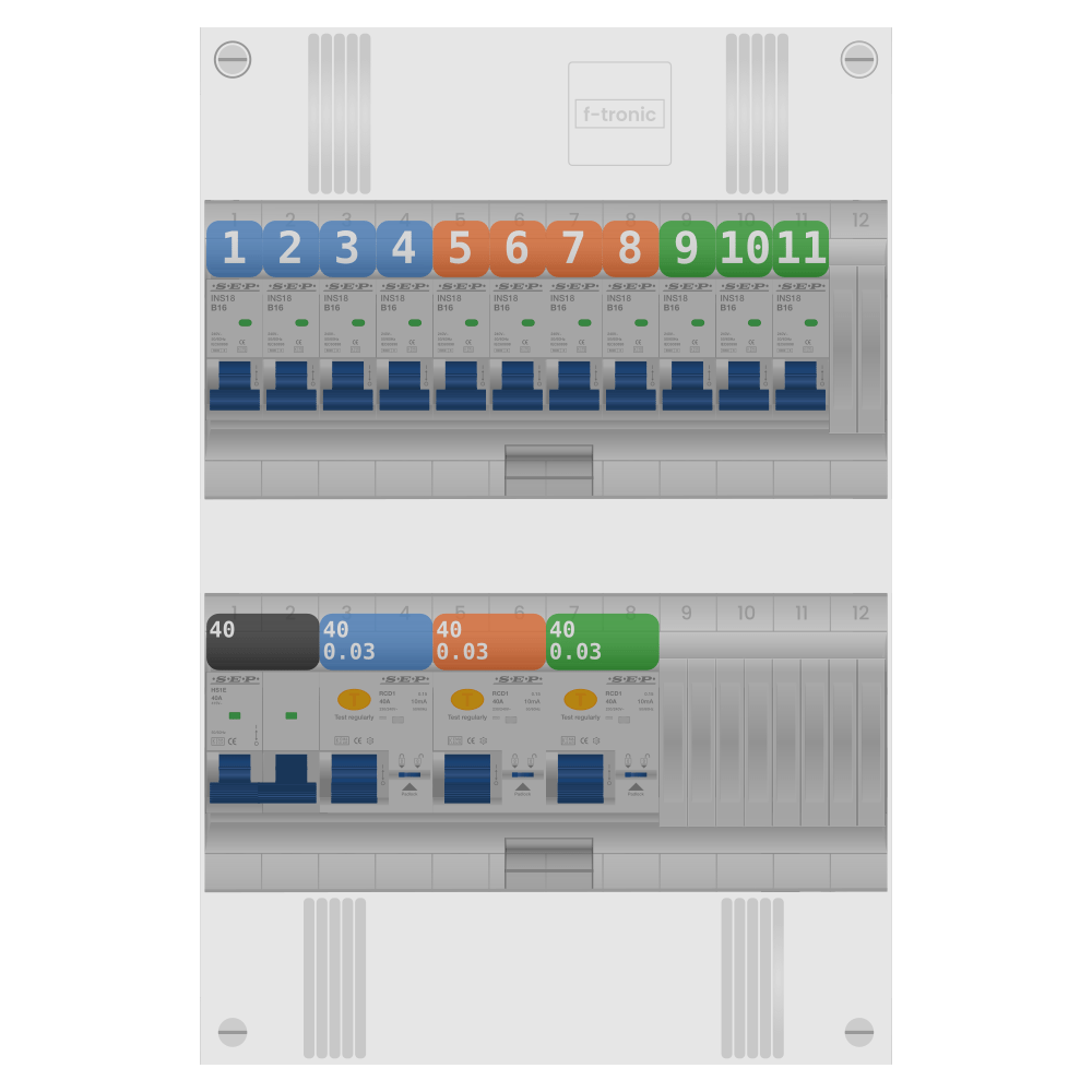 SEP Pro Groepenkast 1 fase 11 groepen