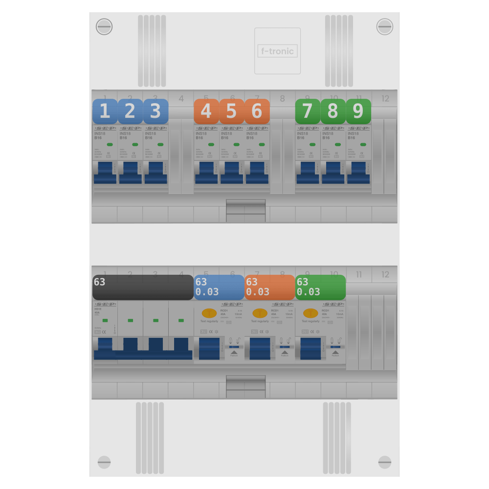 SEP Pro Groepenkast PV-ready 63A 3 fase 9 groepen