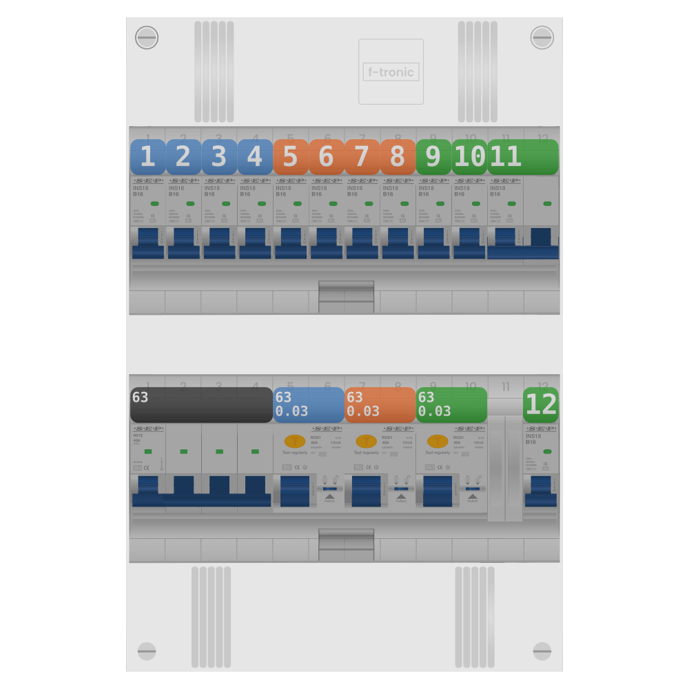 SEP Pro Groepenkast PV-ready 63A 3 fase 11 groepen + kookgroep