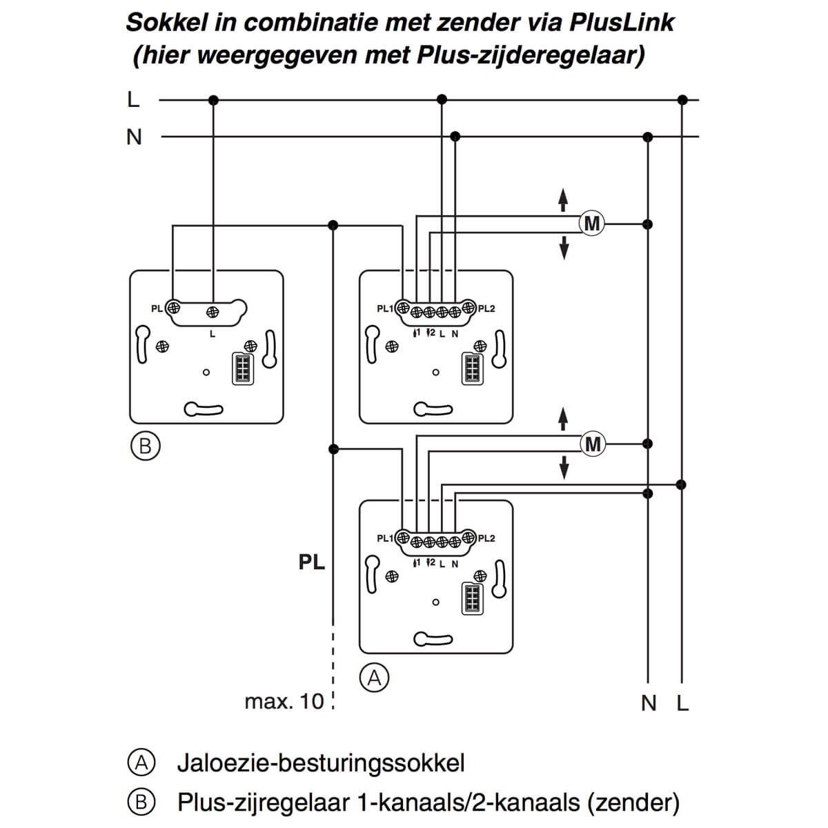 PlusLink inbouwsokkel touch jaloezie schakelaar