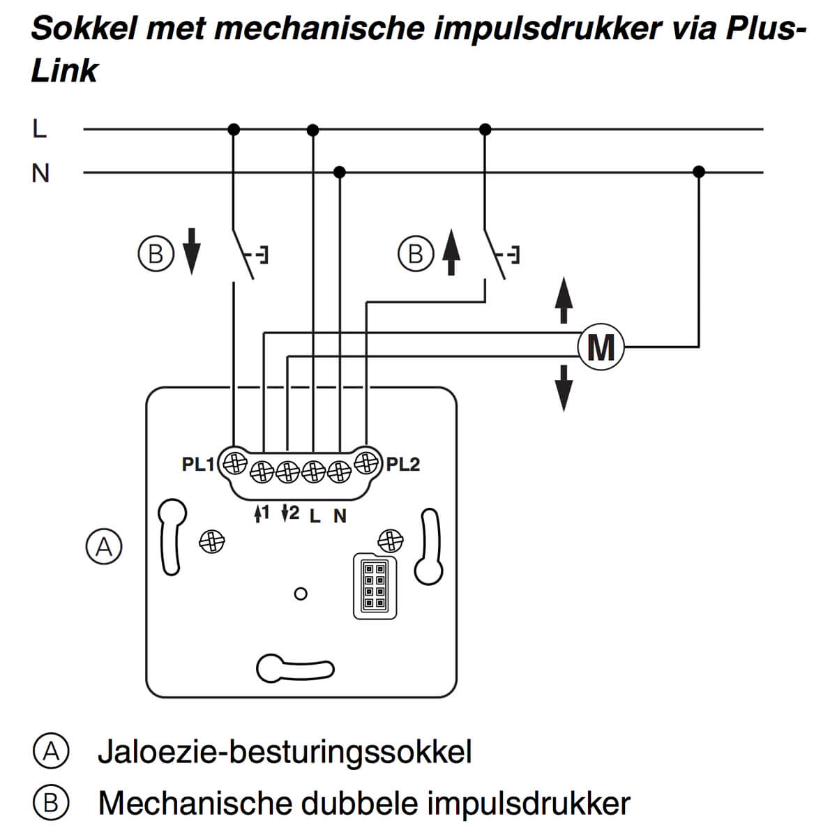 PlusLink inbouwsokkel touch jaloezie schakelaar