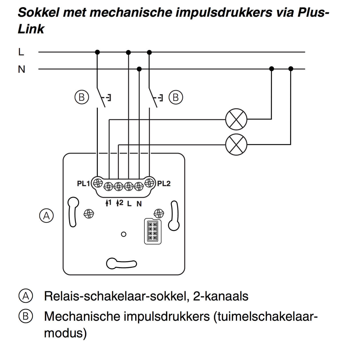 PlusLink inbouwsokkel touch schakelaar 10A dubbel