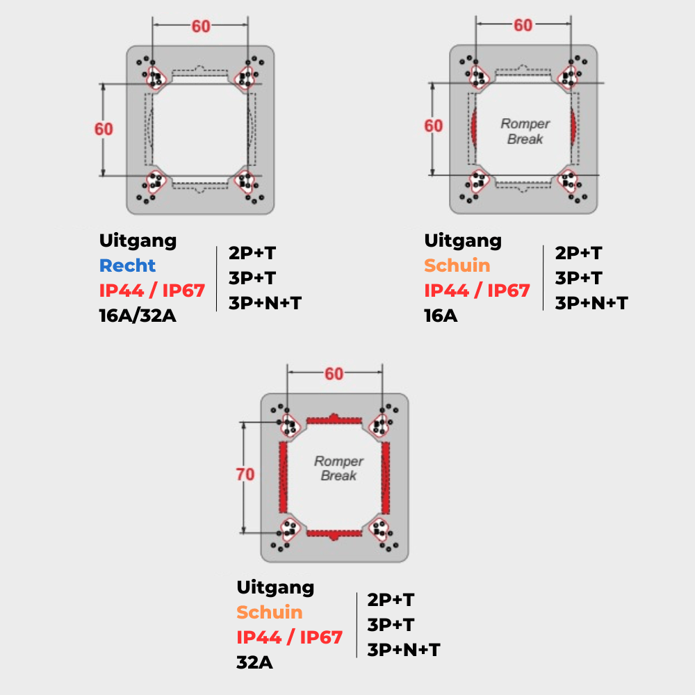 Ledige kast 6 Modules 3 Gaten Acqua combi