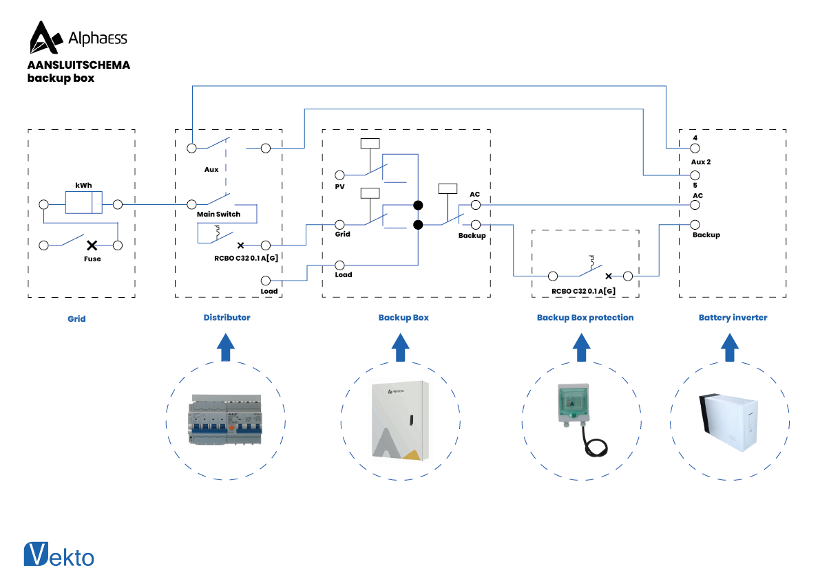 AlphaESS backupbox aansluitschema